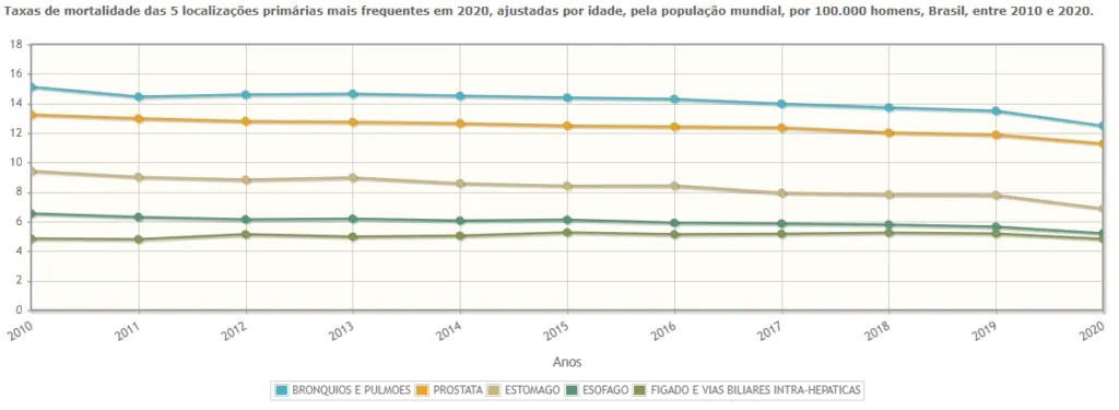 Gráfico Atlas INCA